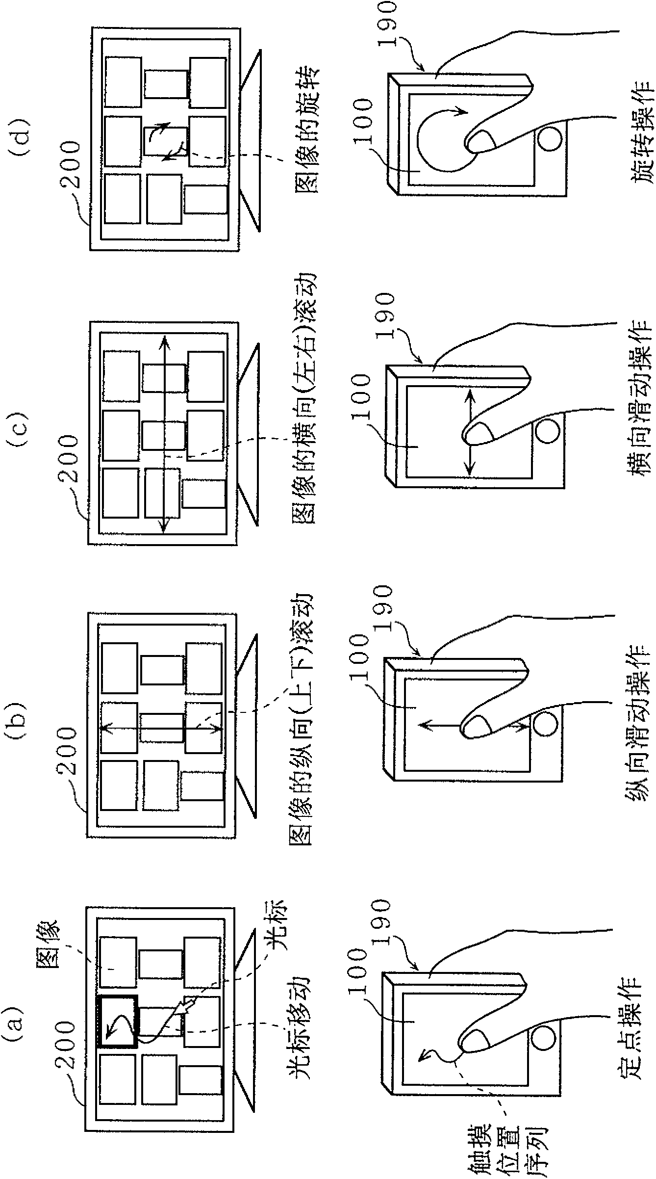 Information input device, information input method and programme