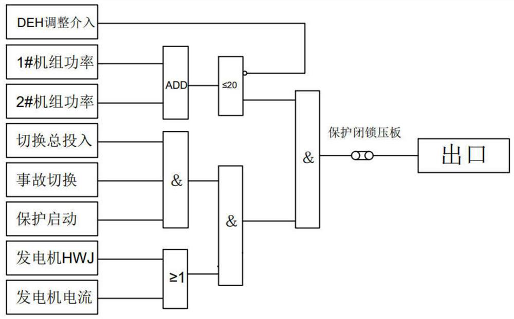 Function-optimized fast switching system