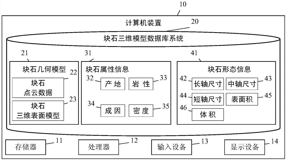 Method and system for generating three-dimensional mesostructure of soil-rock mixture