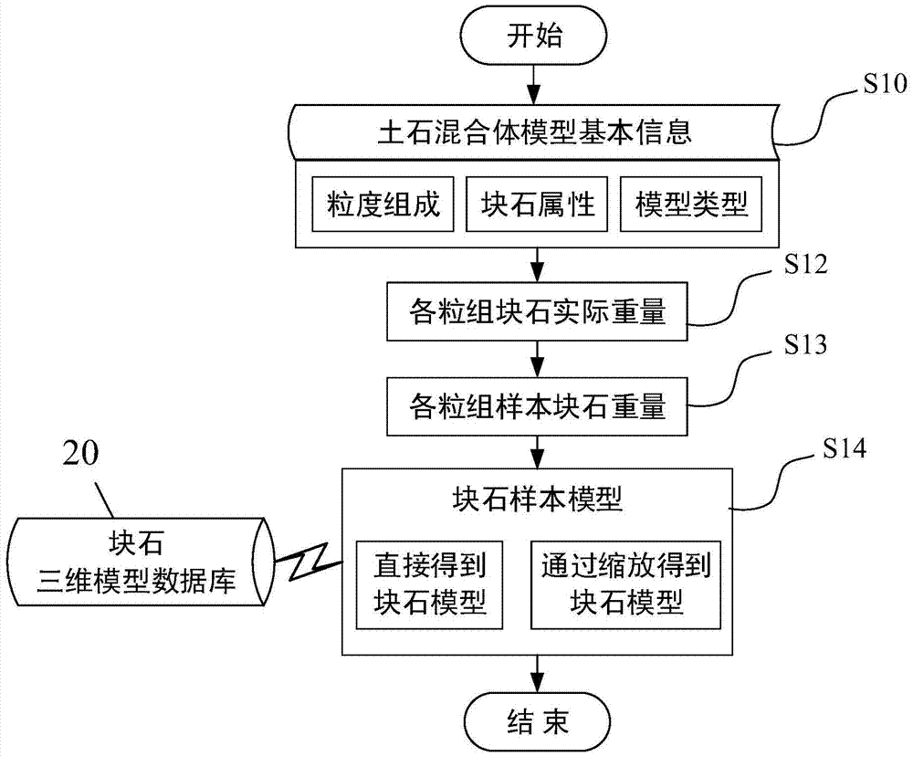 Method and system for generating three-dimensional mesostructure of soil-rock mixture