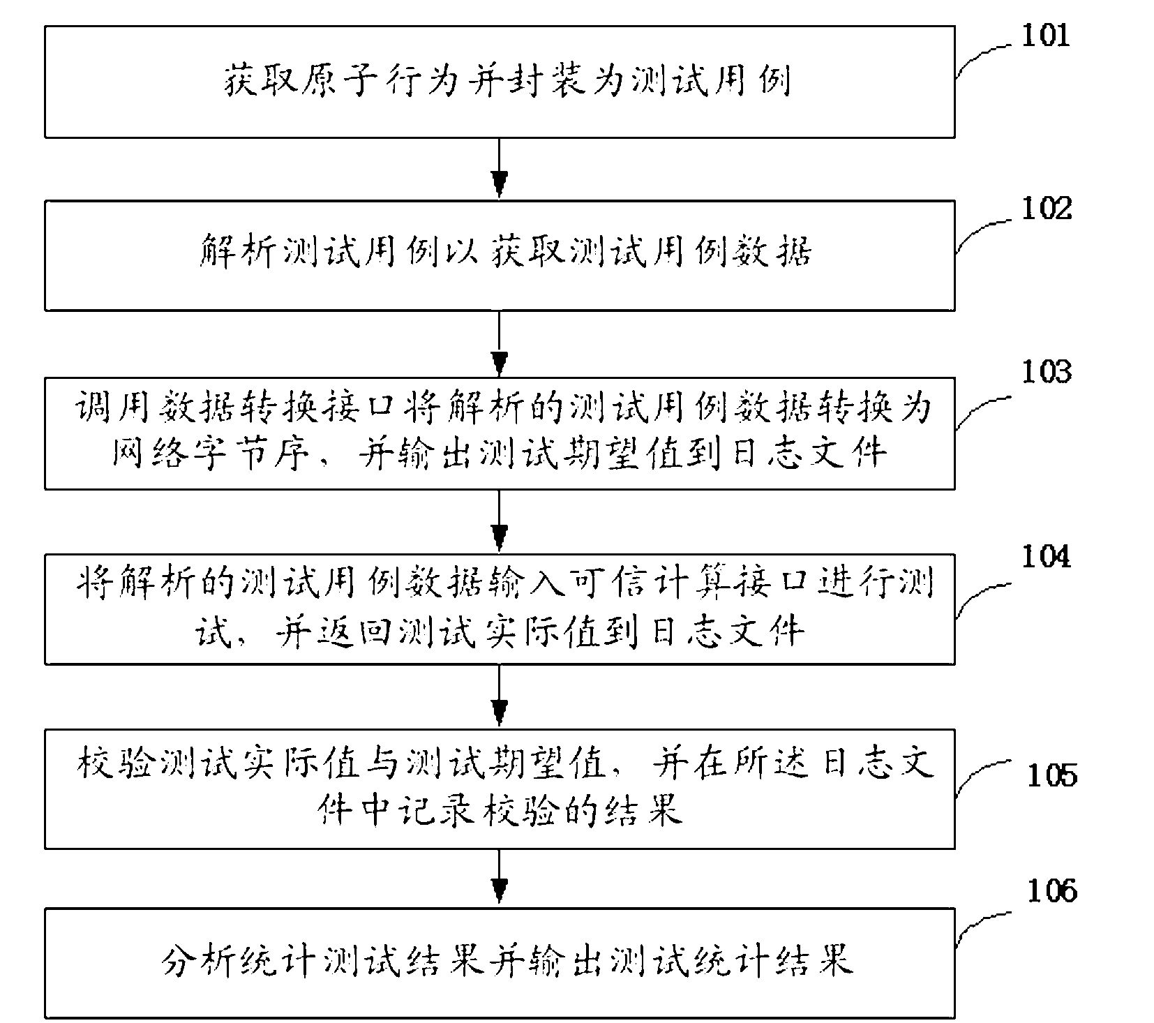Test method and test system for testing trusted computing password support platform