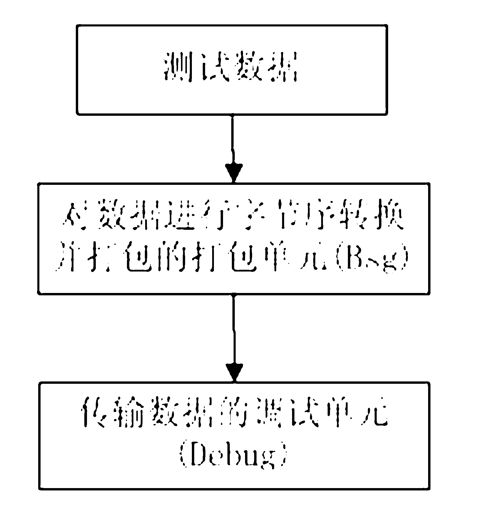 Test method and test system for testing trusted computing password support platform