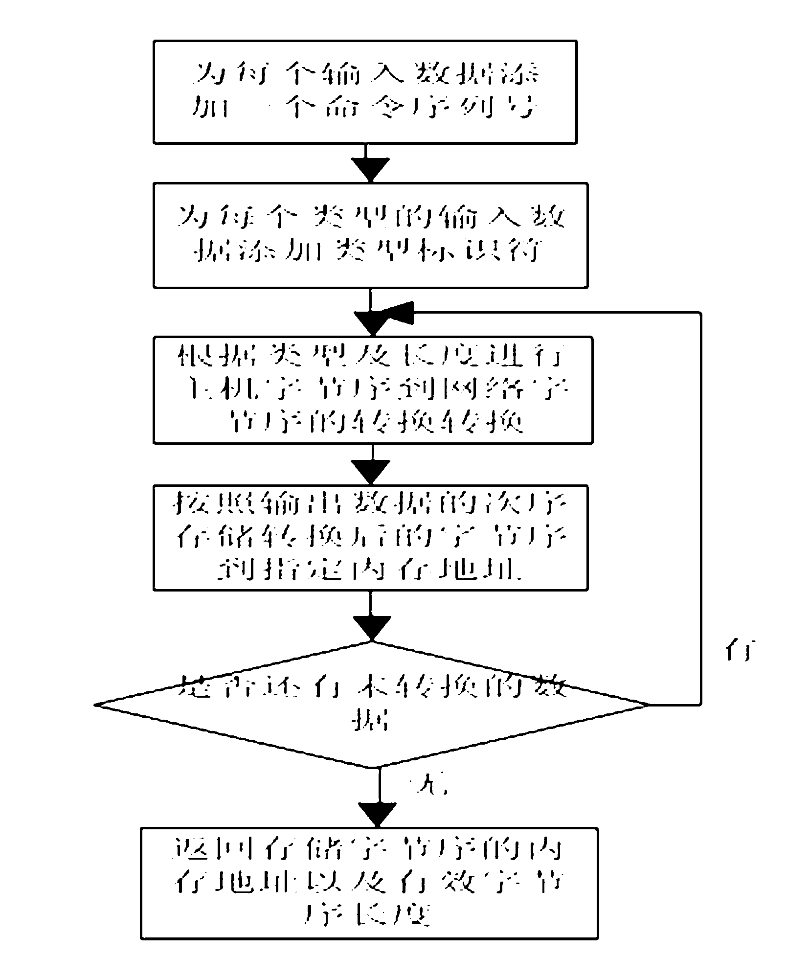 Test method and test system for testing trusted computing password support platform