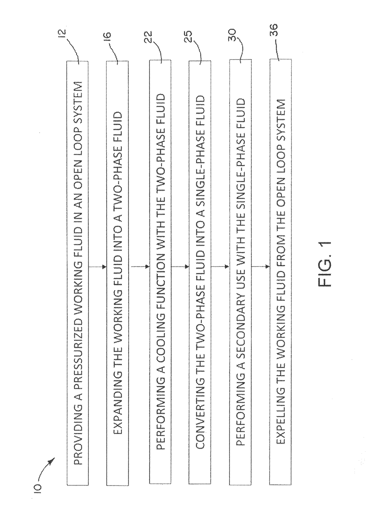 Multifunctional aerodynamic, propulsion, and thermal control system