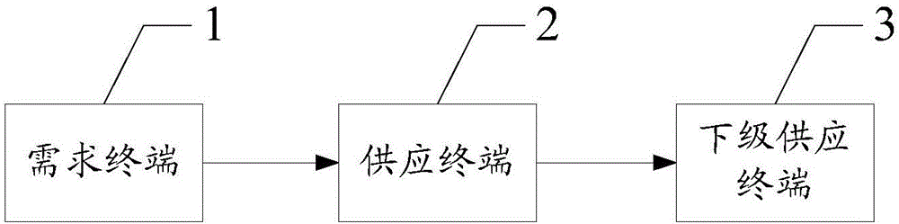 Order processing method, order processing system, order whereabouts tracing method and order whereabouts tracing system