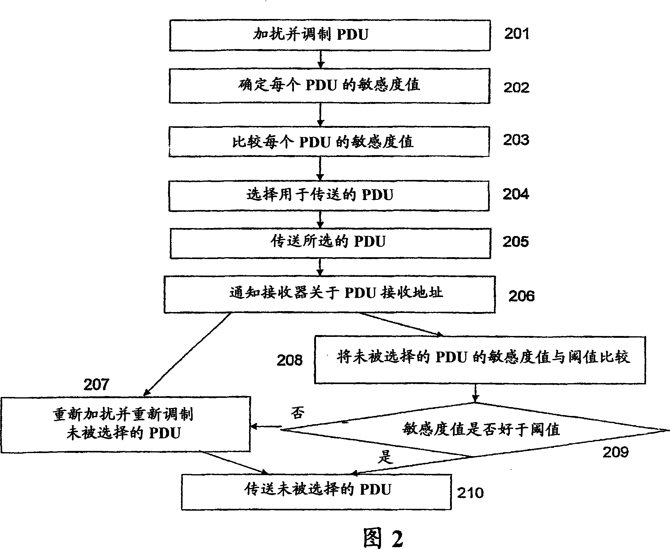Transmitter device and method for transmitting packet data units in communication system