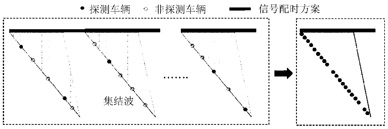 Signal control period division method based on trajectory data