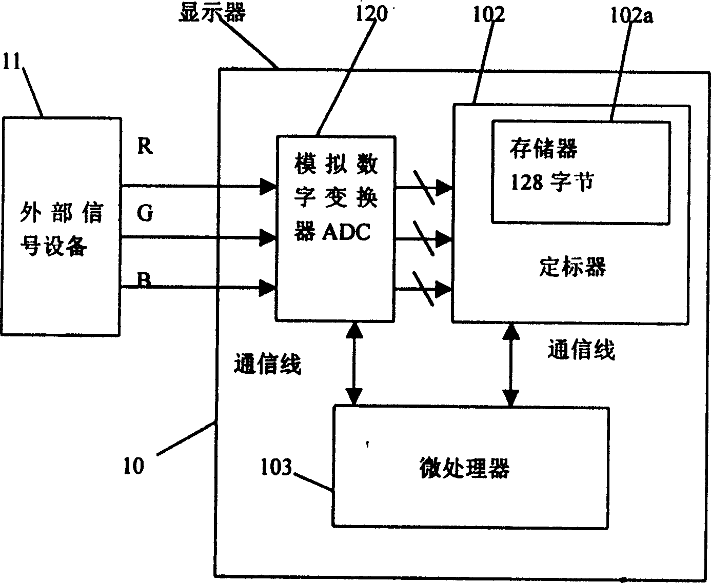 Color circuit of displaying device