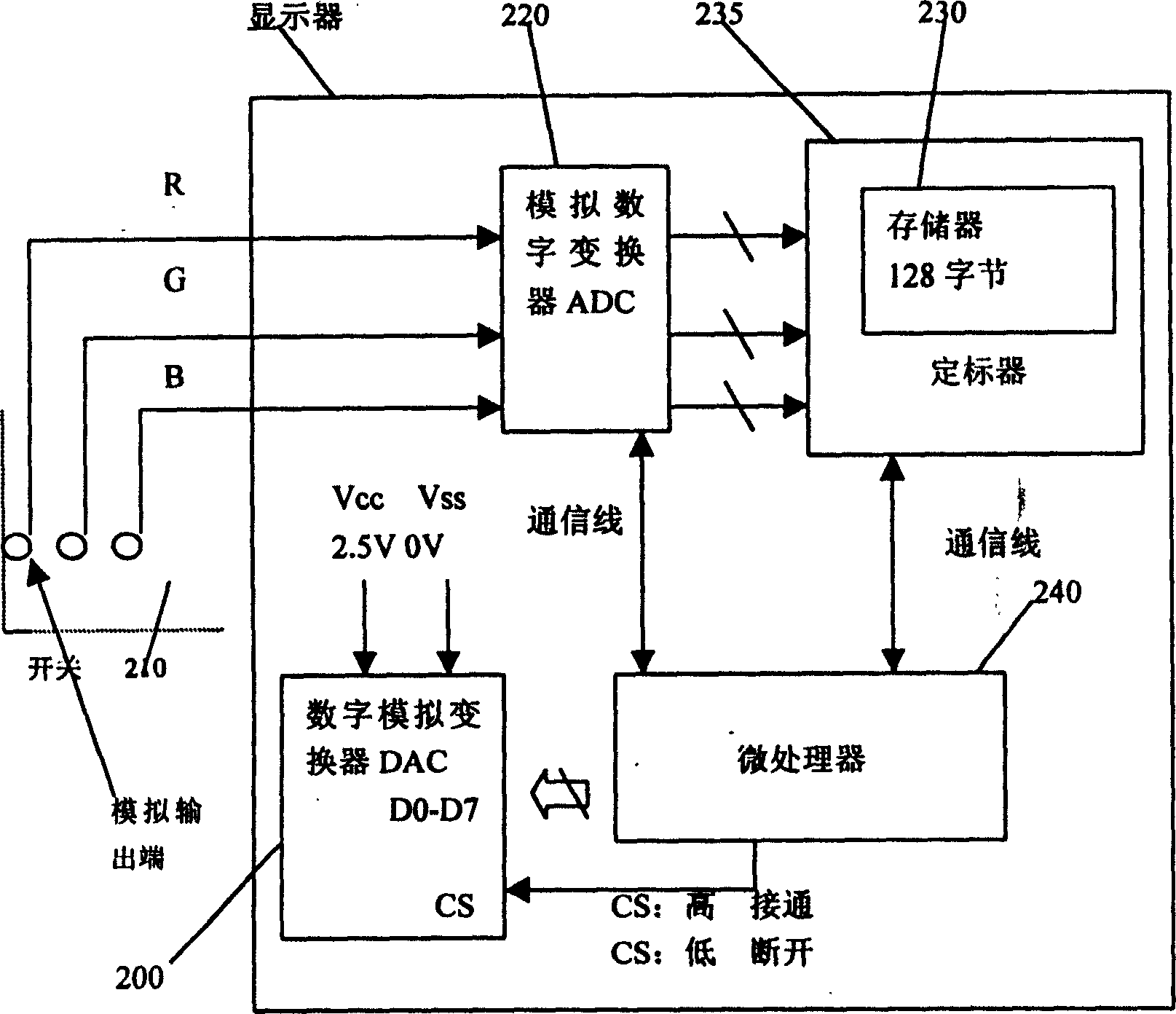 Color circuit of displaying device