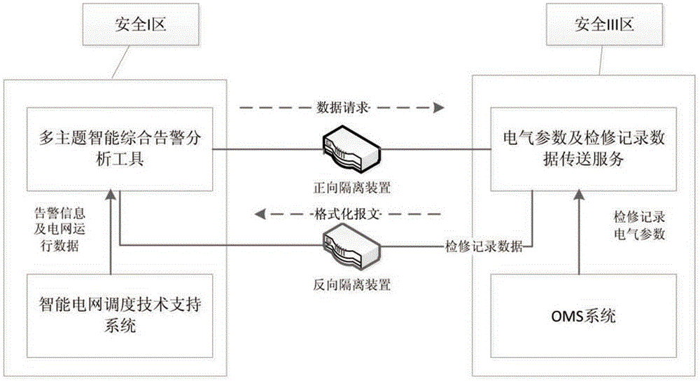 Multi-theme intelligent comprehensive alarm analysis method for power grid equipment monitoring