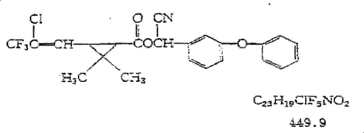 Synergistic insecticidal compositions of fluorine-containing ureide and cyhalothrin