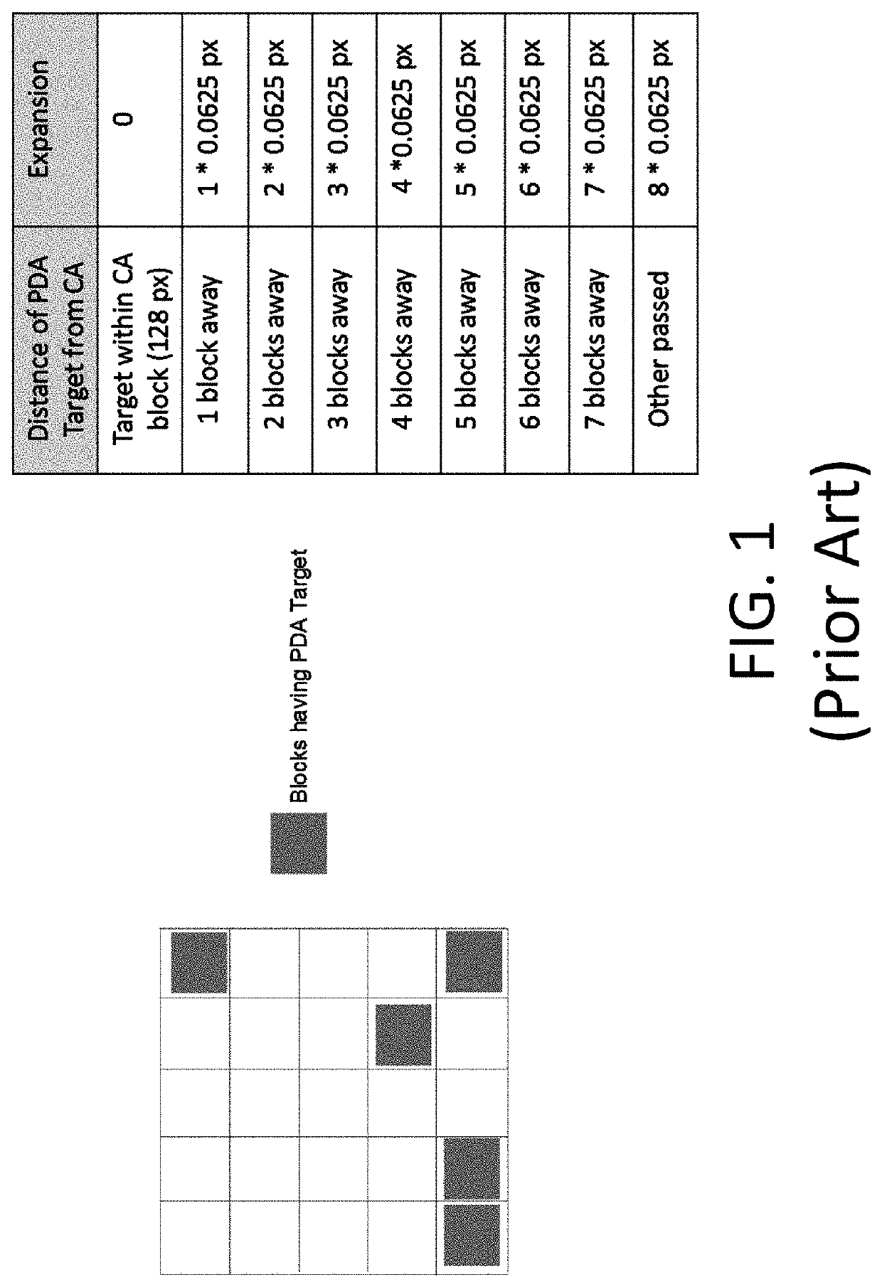 Target selection improvements for better design alignment