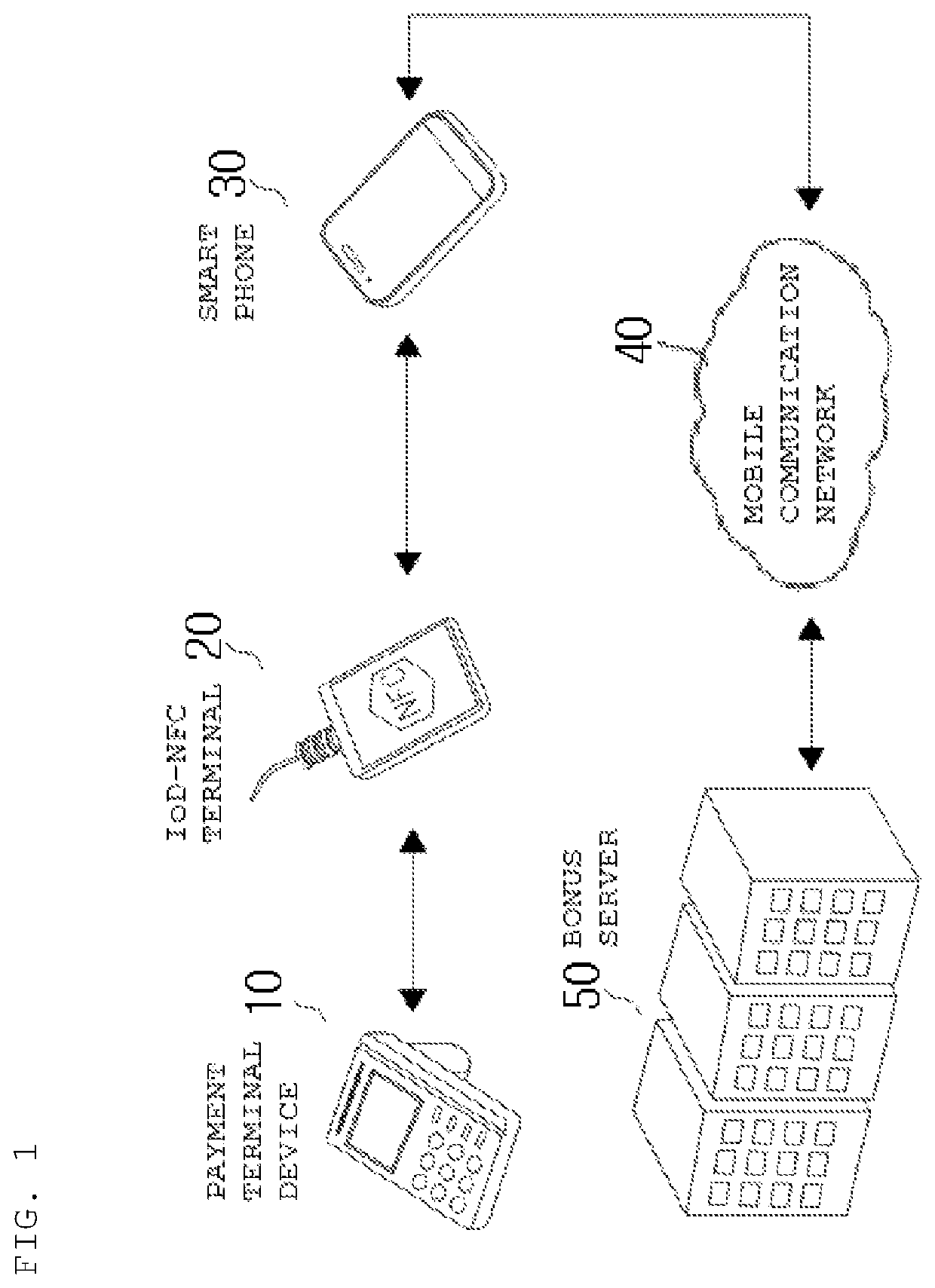 Bonus accumulation system, bonus accumulation method, and IoD-NFC terminal device therefor