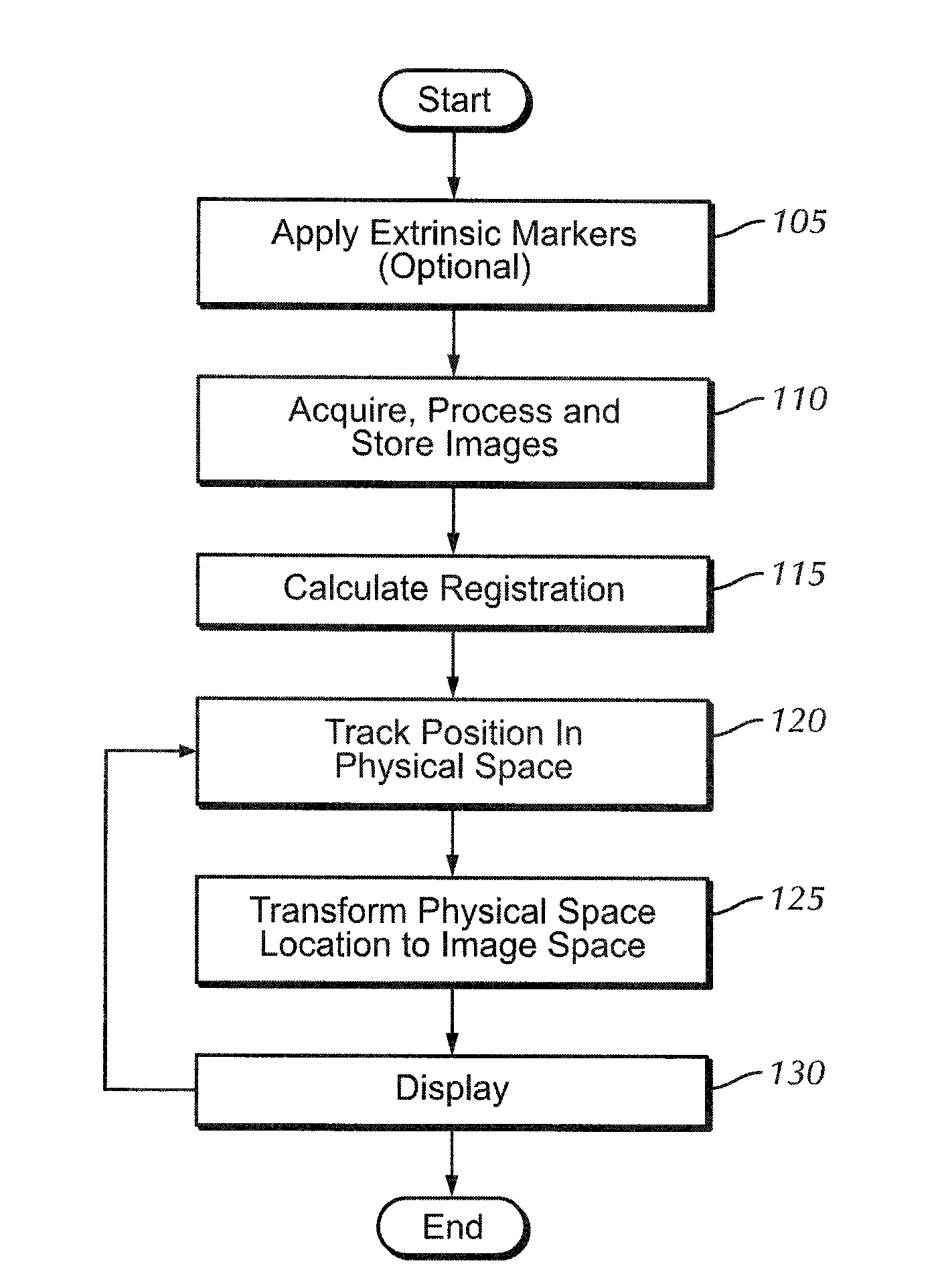 Method and Apparatus for Standardizing Ultrasonography Training Using Image to Physical Space Registration of Tomographic Volumes From Tracked Ultrasound