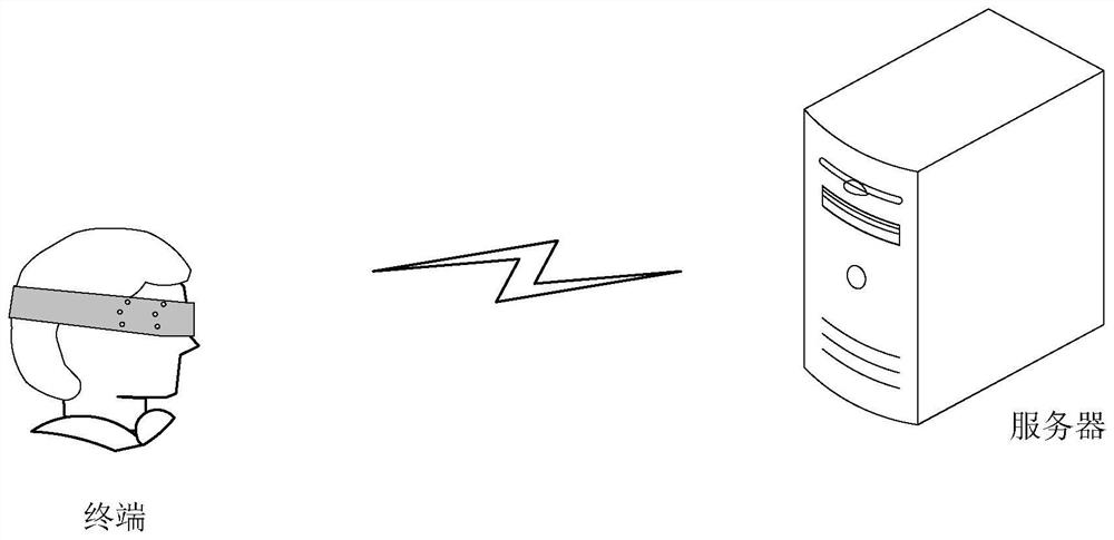 A control method, device, server and terminal