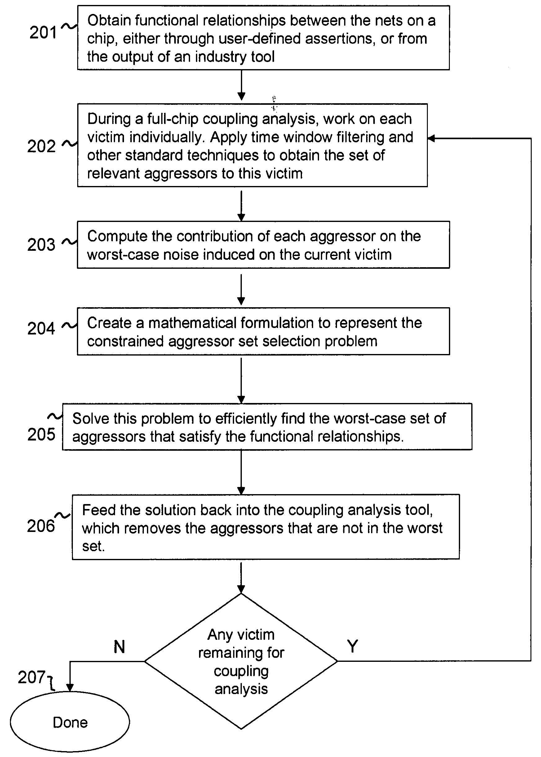 Method of Constrained Aggressor Set Selection for Crosstalk Induced Noise