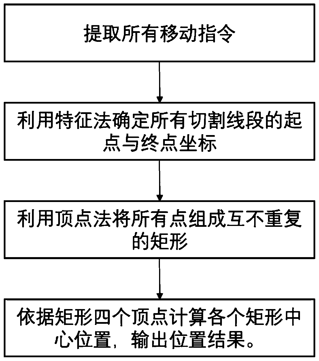 Method for interpreting feeding position of mechanical arm from machining file of cutting machine