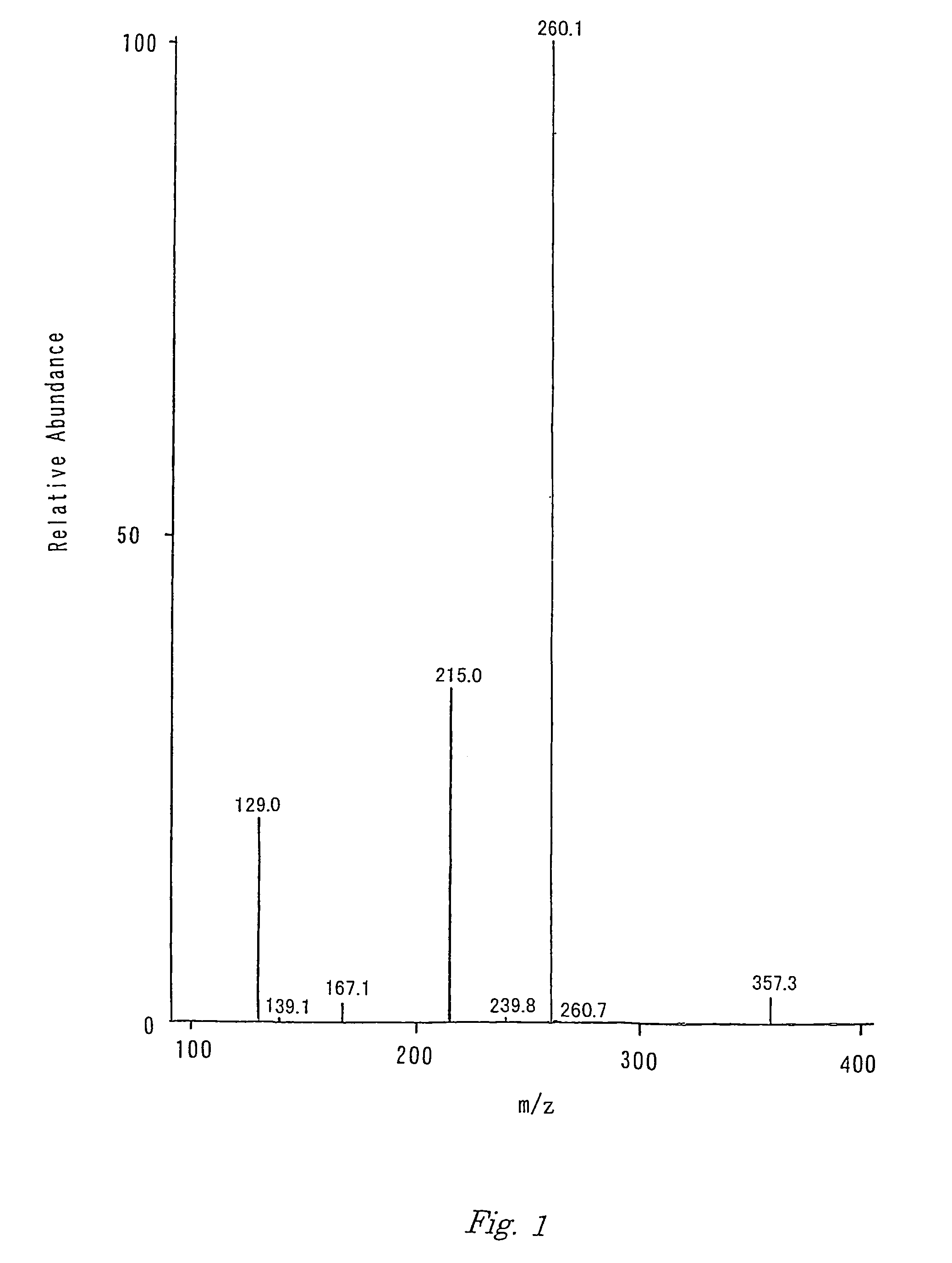 Peptide having angiotensin converting enzyme inhibitory effect