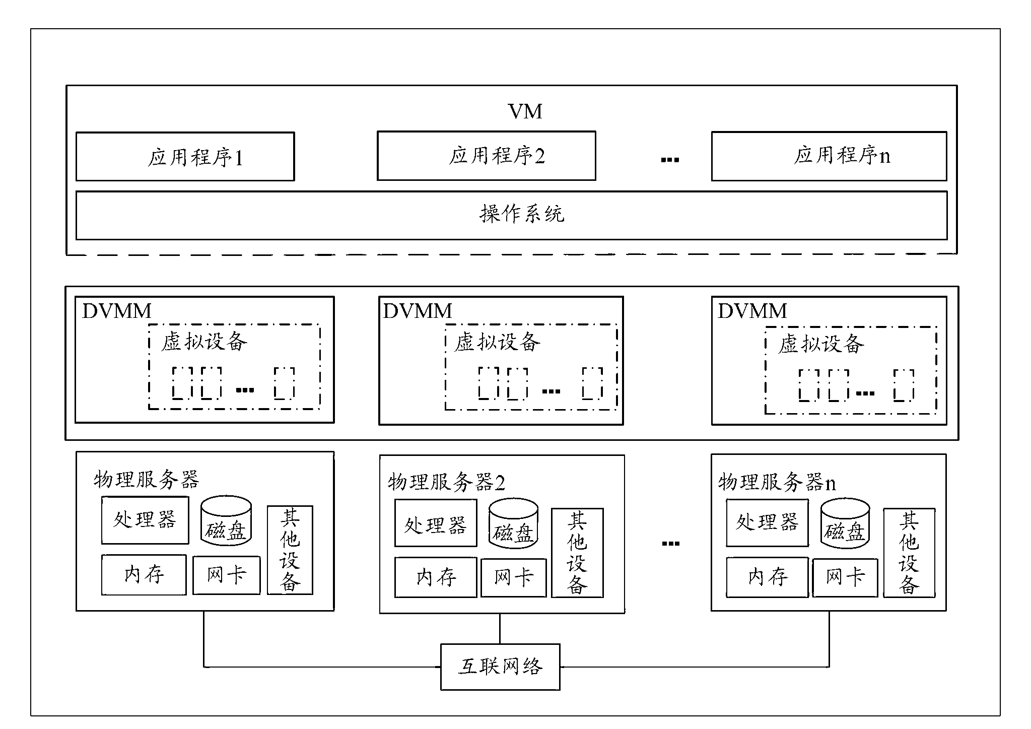 Virtual interrupt management method and device of distributed virtual system