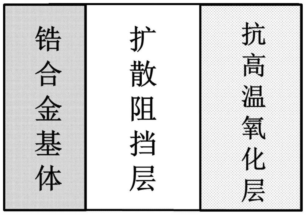 An accident-tolerant nuclear fuel cladding double-layer coating structure and preparation method thereof