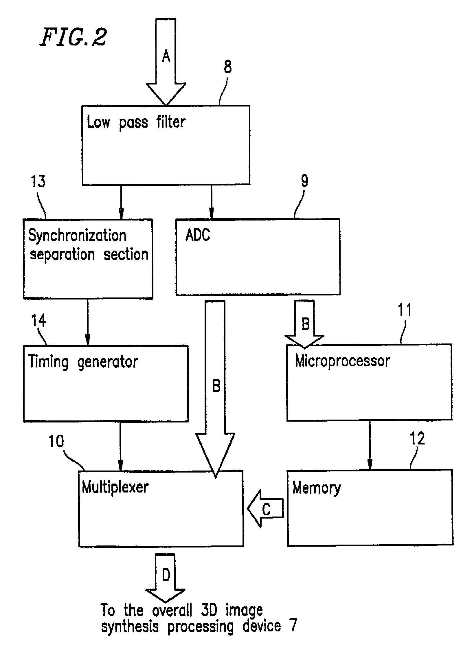 Image synthesis apparatus