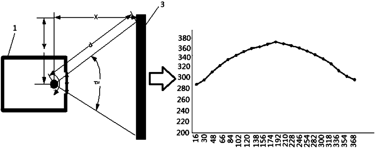 Infrared scanning temperature measurement correction method