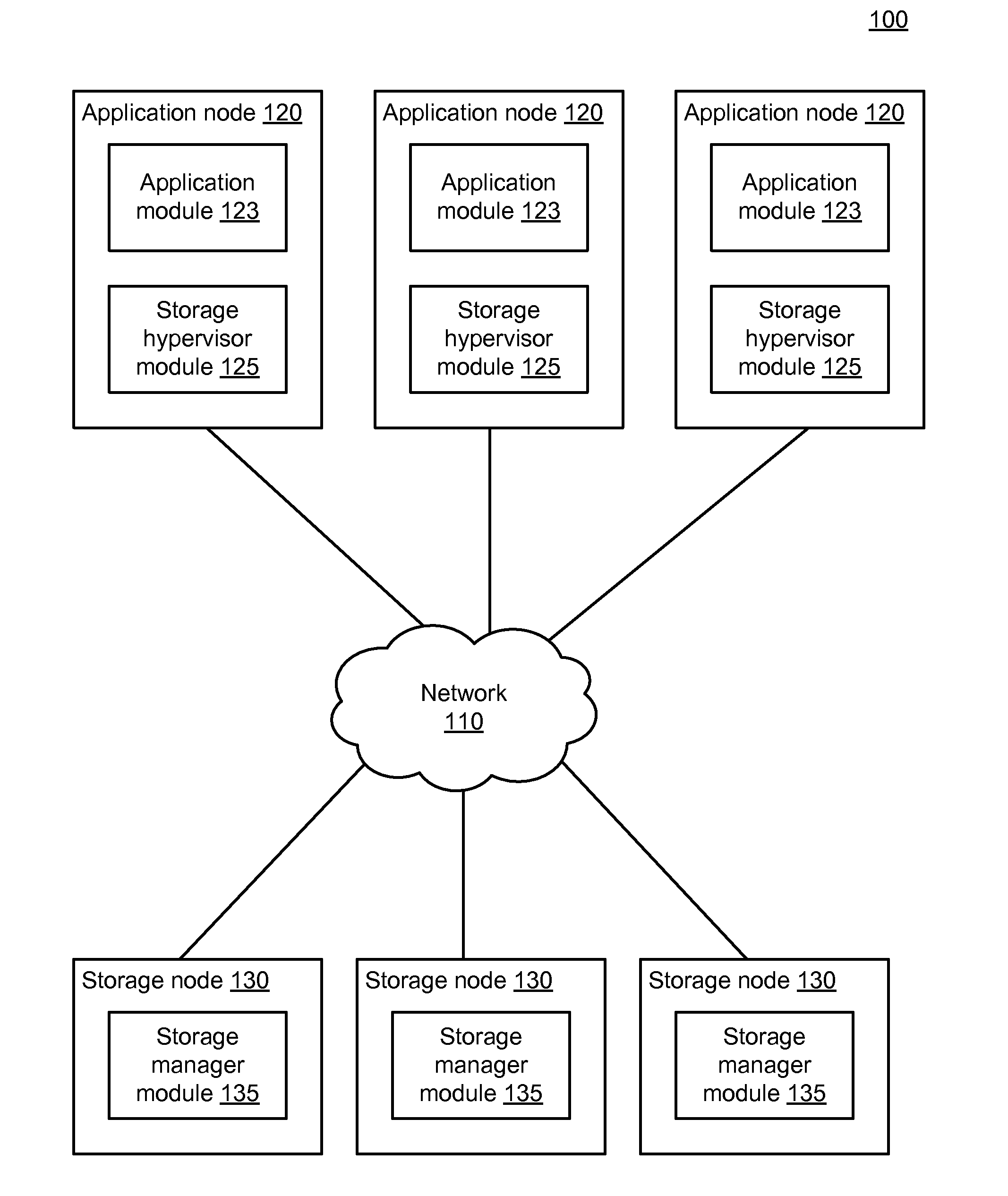 High-Performance Distributed Data Storage System with Implicit Content Routing and Data Deduplication