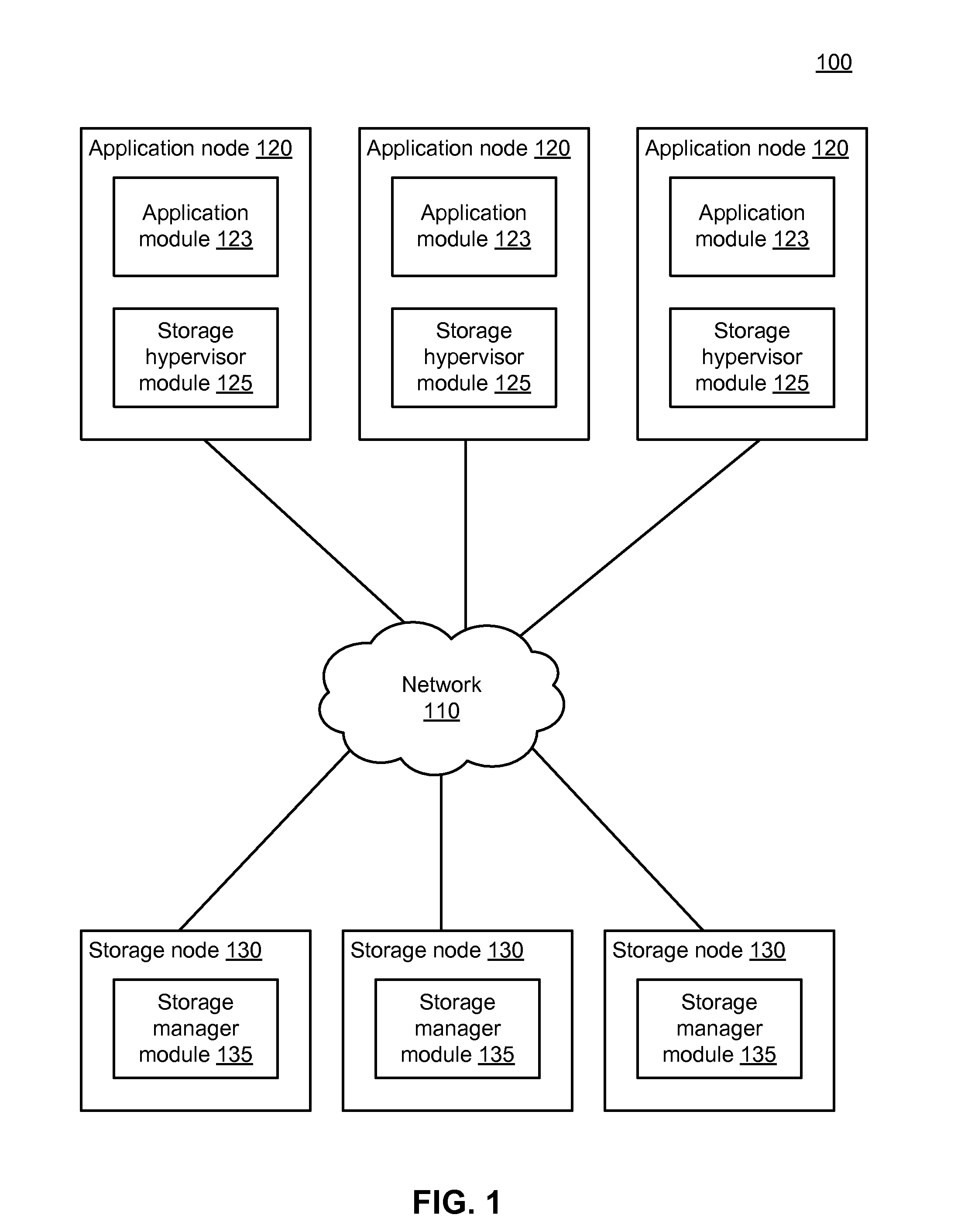 High-Performance Distributed Data Storage System with Implicit Content Routing and Data Deduplication