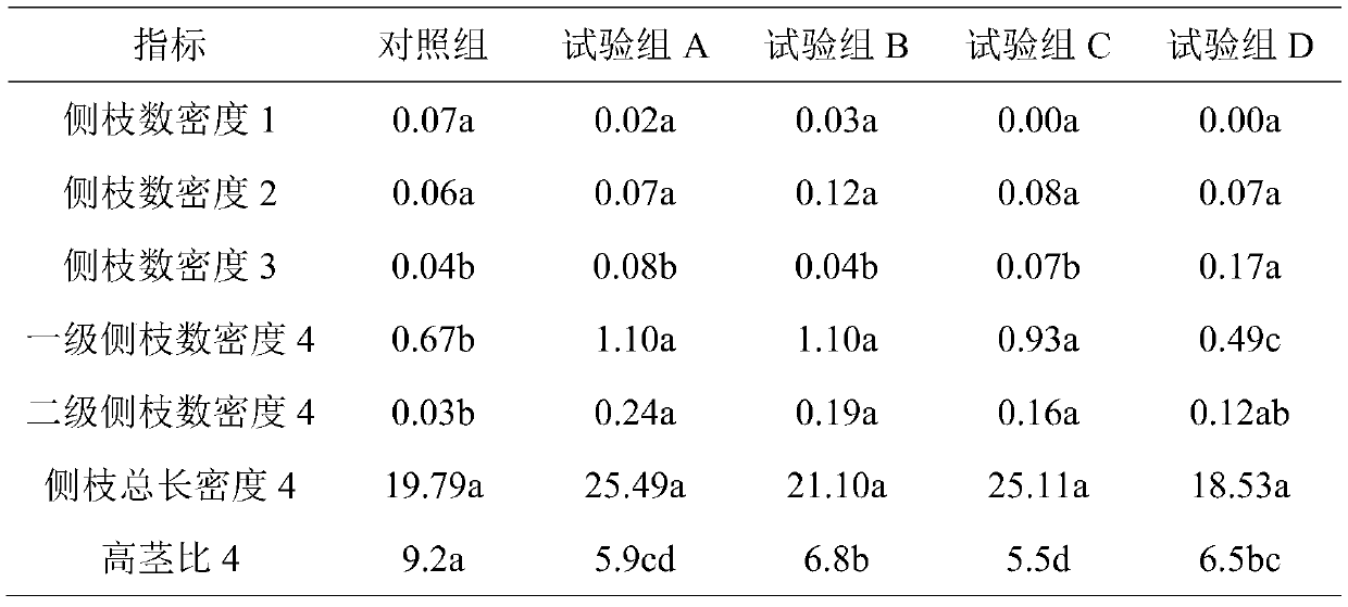 A dwarf cultivation method of safflower magnolia utilizing plastic element