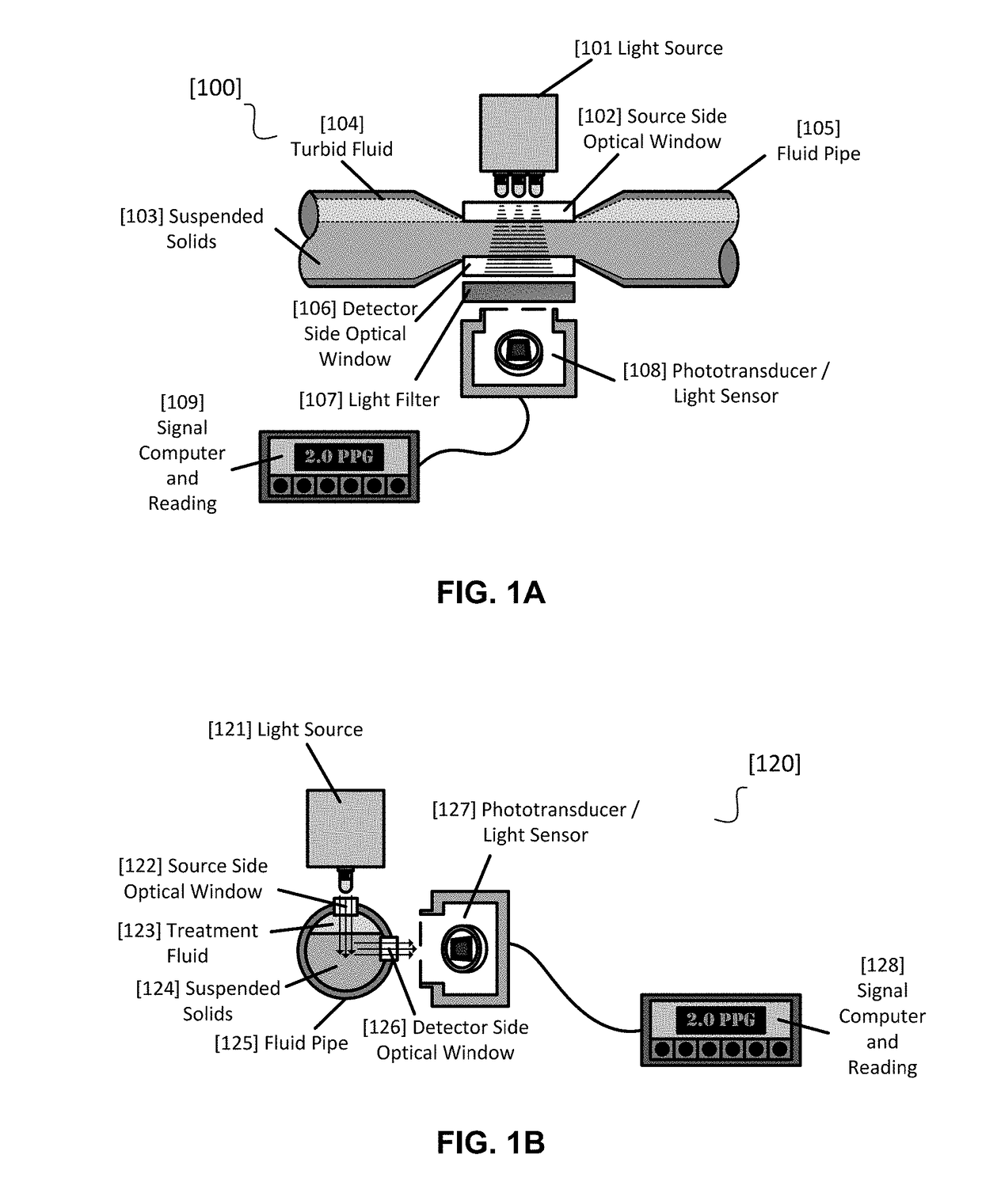 Photometer/nephelometer device and method of using to determine proppant concentration