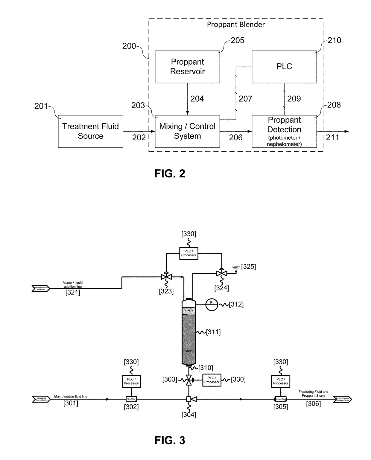 Photometer/nephelometer device and method of using to determine proppant concentration