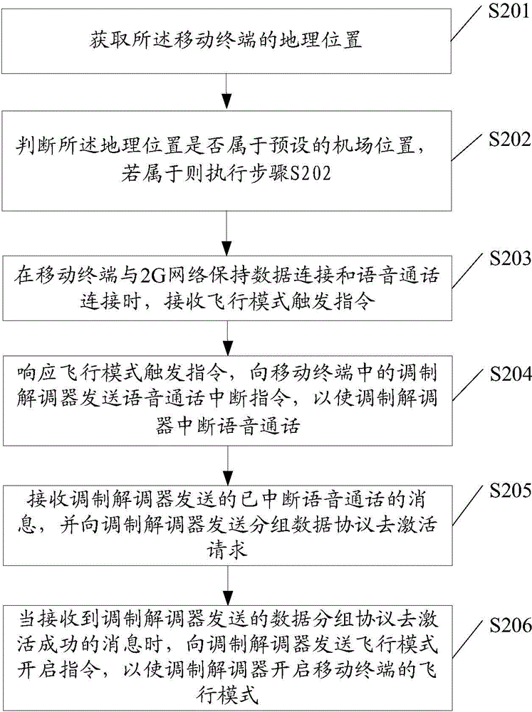 Airplane mode control method and mobile terminal