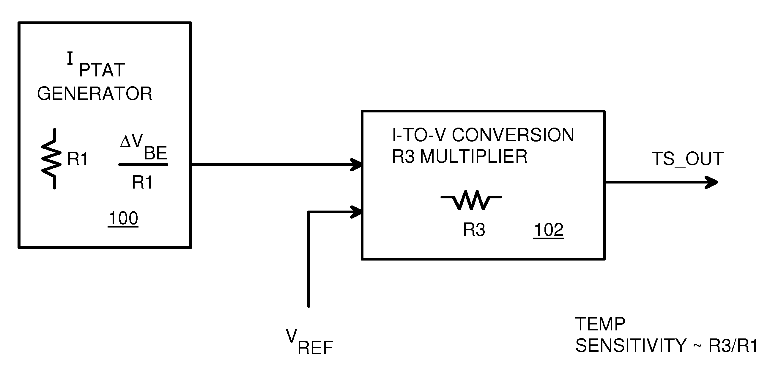 CMOS Temperature Sensor with Sensitivity Set by Current-Mirror and Resistor Ratios without Limiting DC Bias