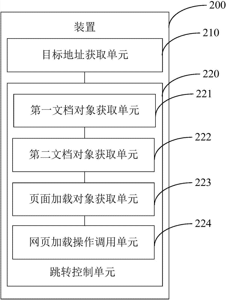 Method and device for controlling webpage redirection and user terminal