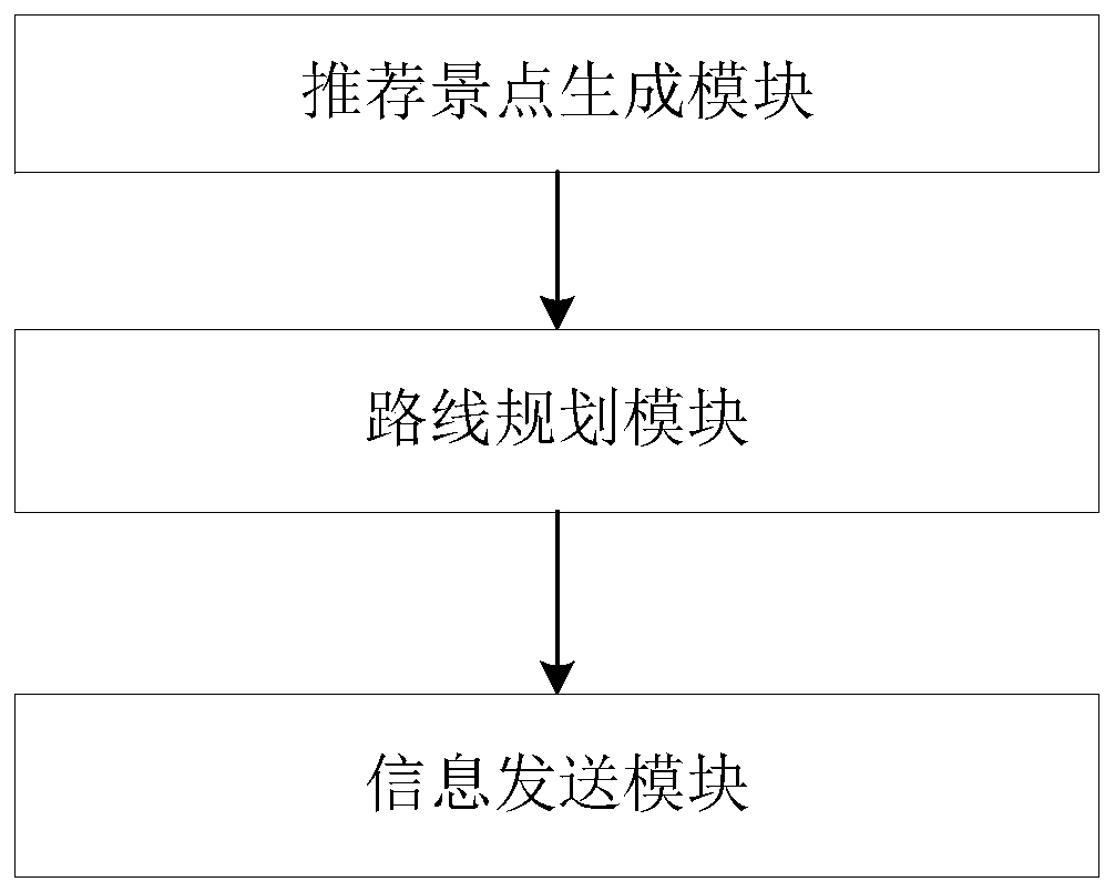 Travel route planning method based on intelligent recommendation and related equipment