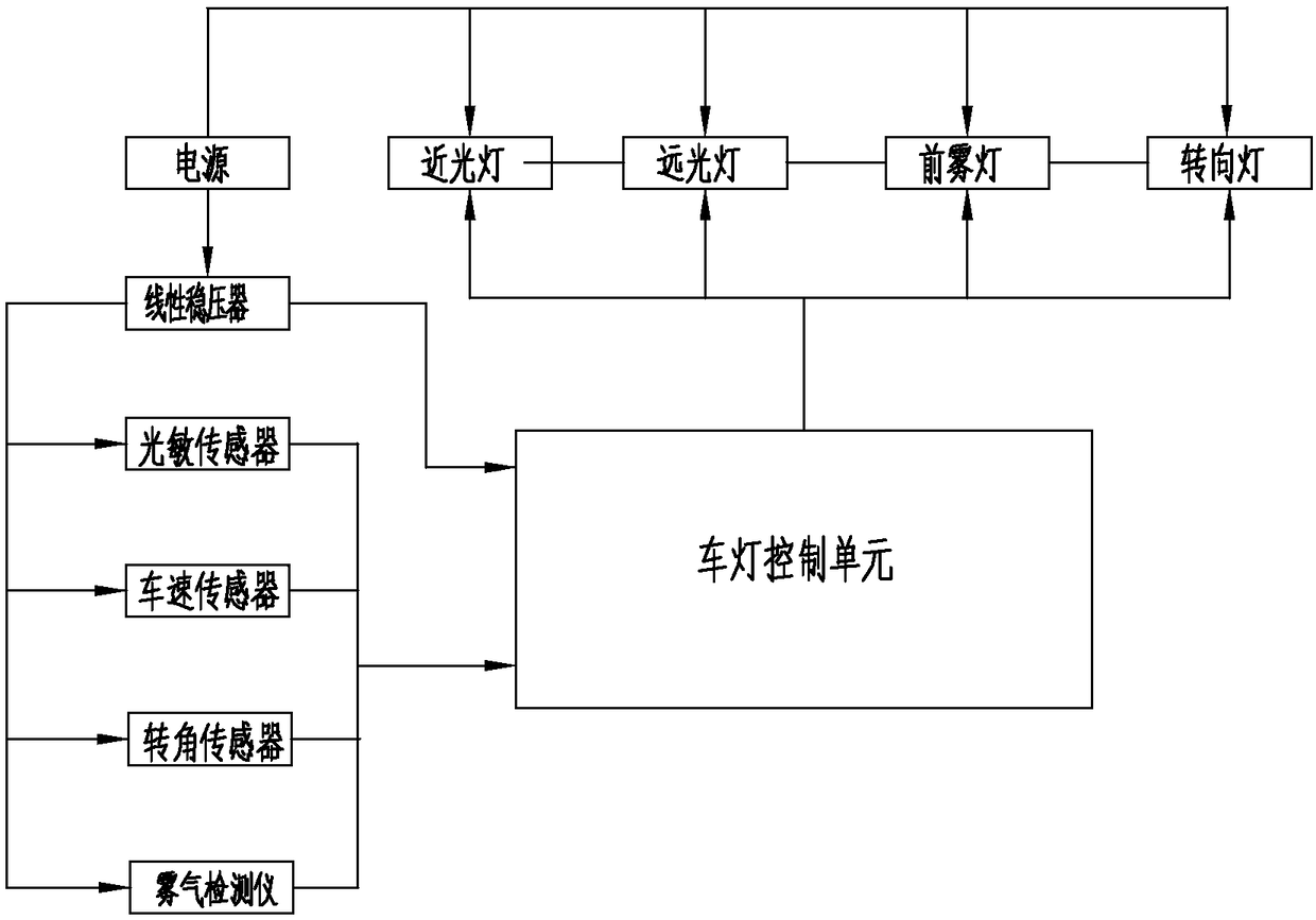 Intelligent halogen headlamp system and control method thereof