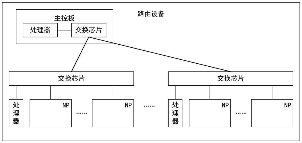 Aggregation and convergence method, device and routing device