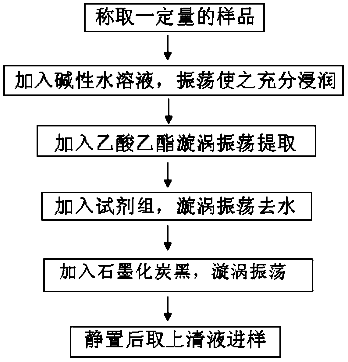 Method and composition for extracting and purifying hymexazol pesticide residues in tobacco