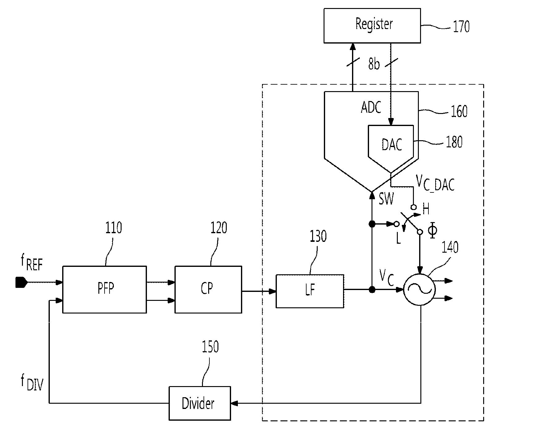 Phase-locked loop circuit comprising voltage-controlled oscillator having variable gain