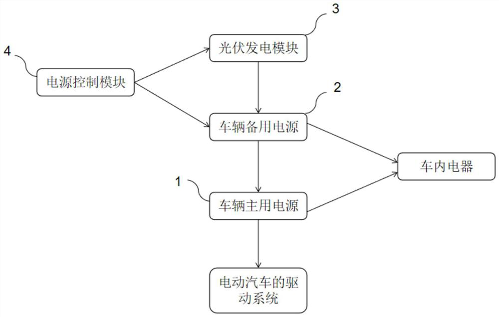 Photovoltaic power generation system for electric automobile