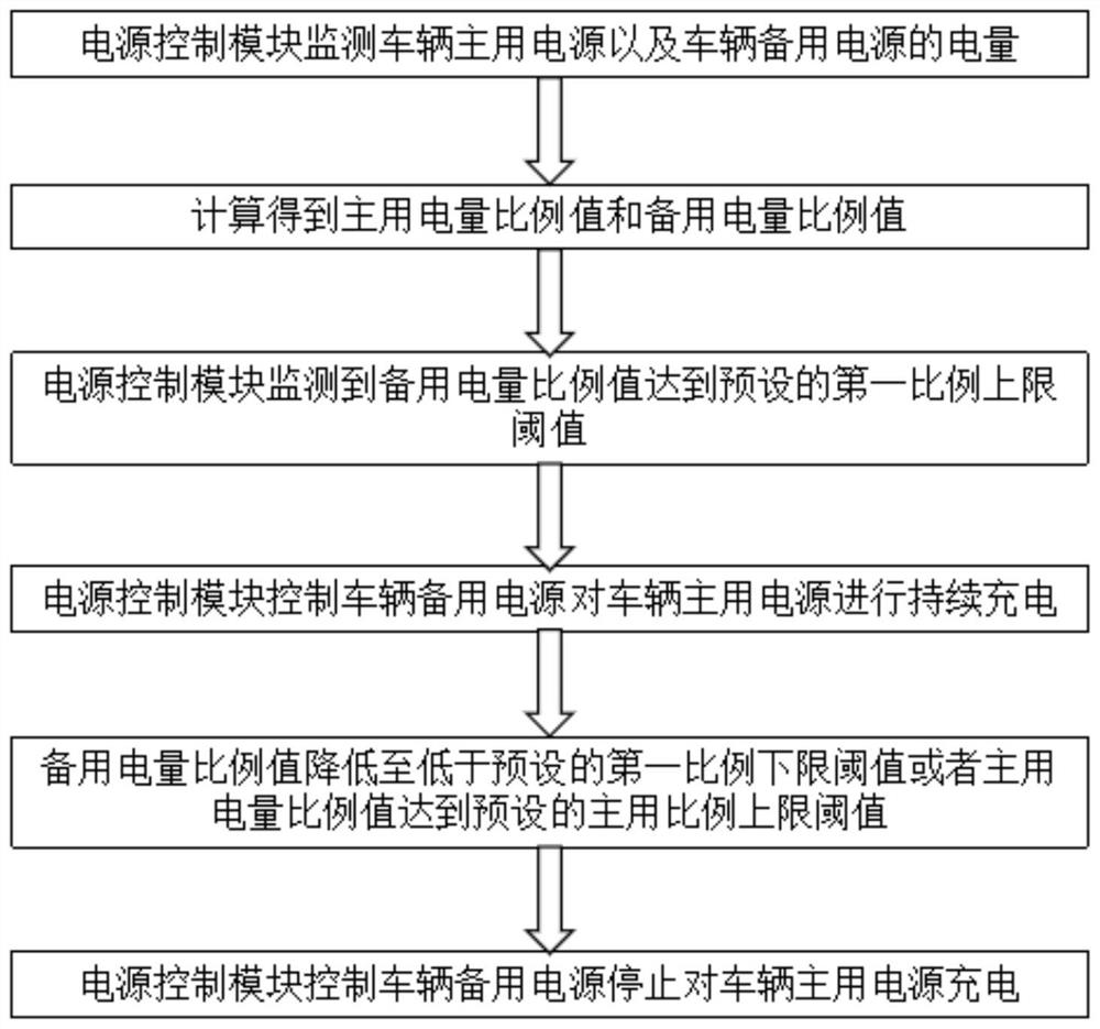 Photovoltaic power generation system for electric automobile