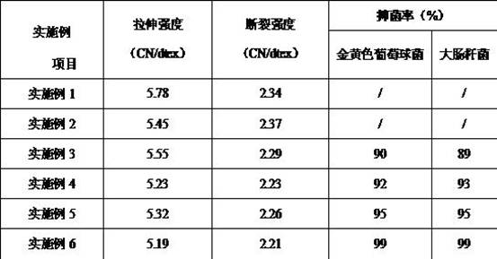 Antibacterial optically variable polyvinyl chloride wig fiber and preparation method thereof