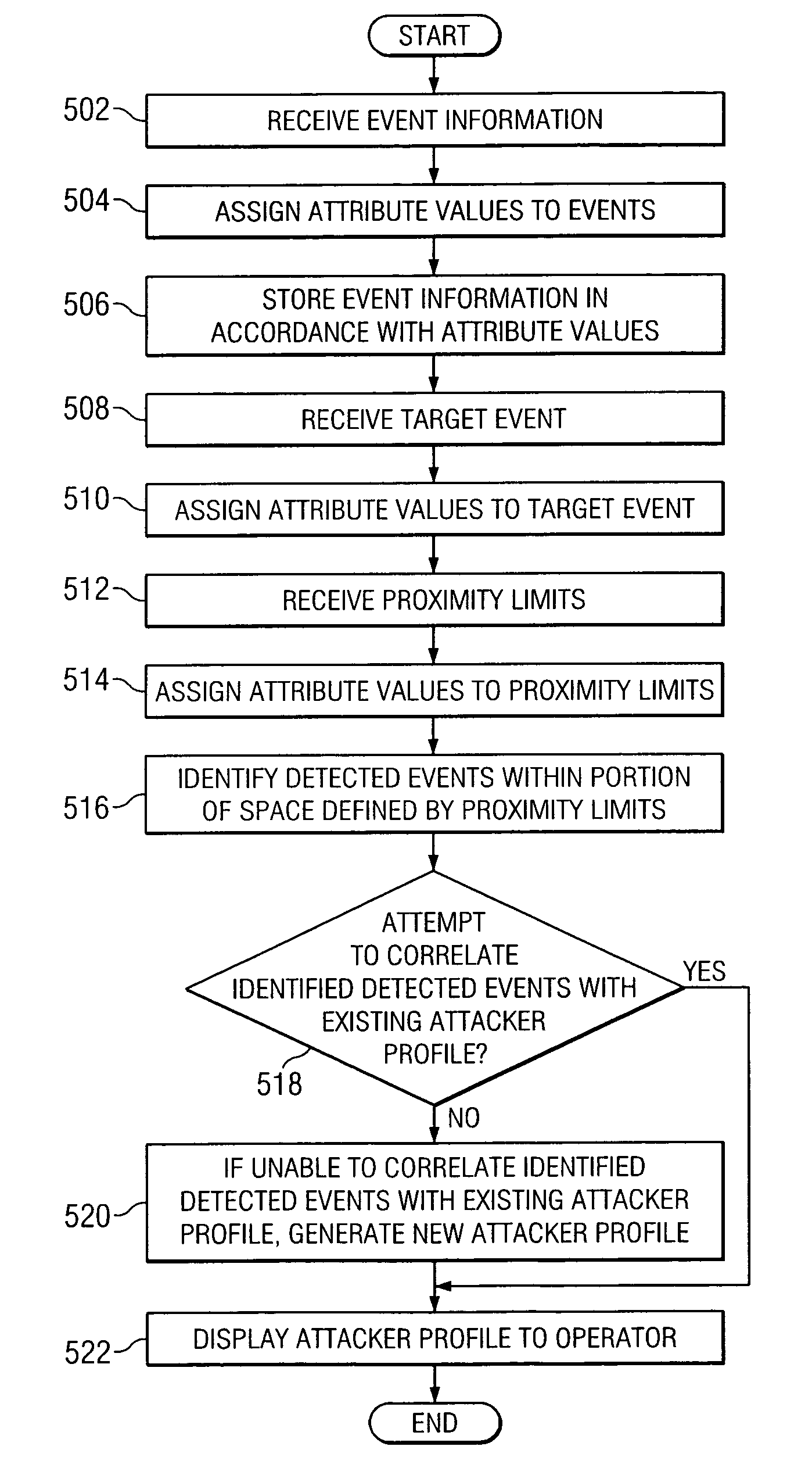 System and method for intruder tracking using advanced correlation in a network security system
