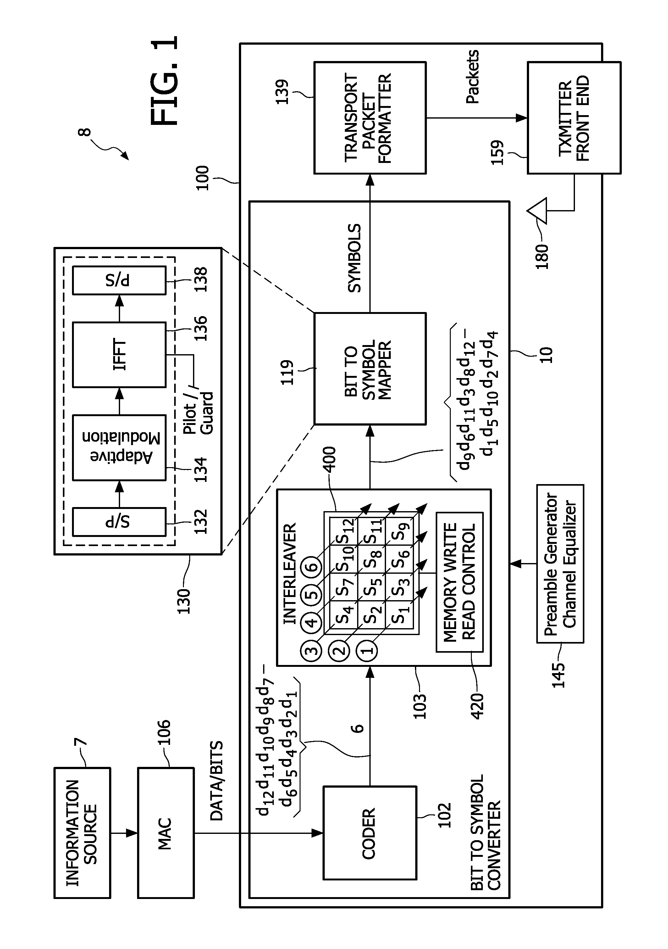 System, apparatus and method for interleaving data bits or symbols
