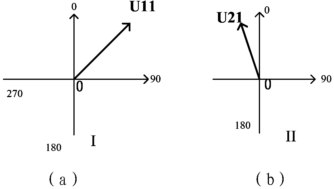 Method for determining unbalance amounts of rotor