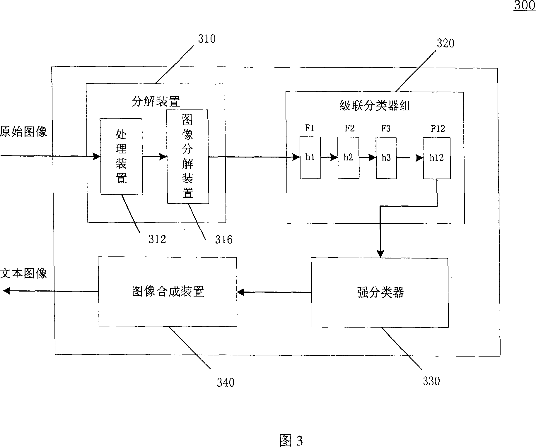 Method for determining connection sequence of cascade classifiers with different features and specific threshold