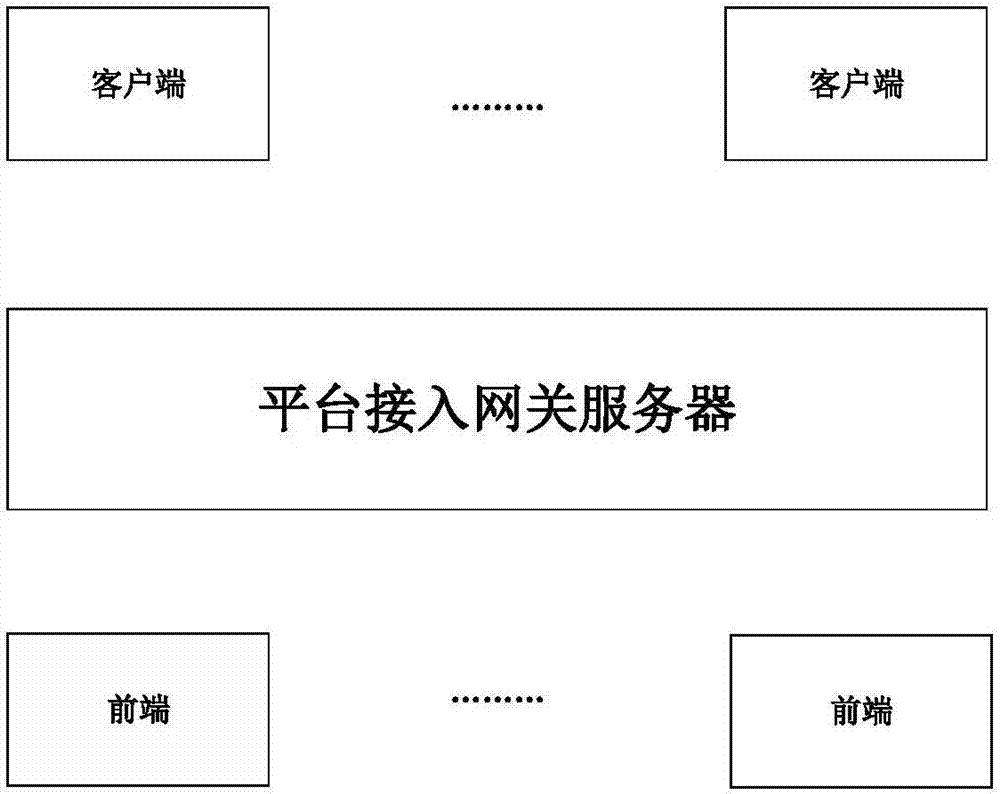 Load balancing system with stacked platform interconnected gateway deployment and video calling method