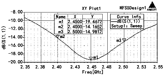 Monolithic Rectangular Omnidirectional Antenna