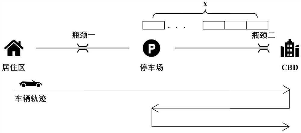 Automatic driving parking charging method based on parking duration