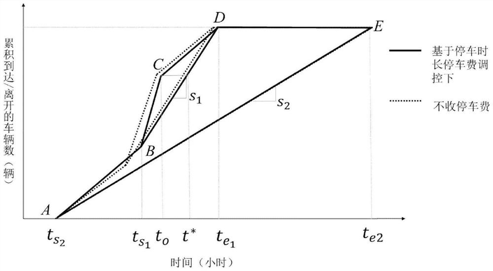 Automatic driving parking charging method based on parking duration